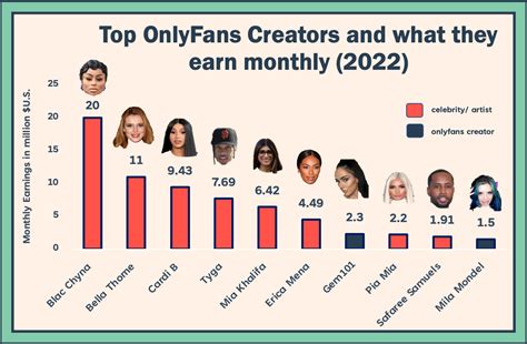 mejores cuentas de onlyfans|Top 50 Best OnlyFans Creators in Mexico (Dec, 2024)